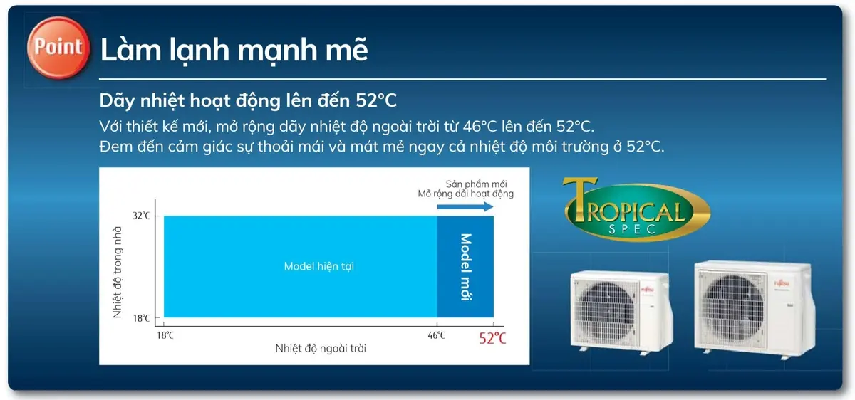 máy lạnh fujitsu asag12cpta-v / aoag12cpta-v 1.5 hp (1.5 ngựa) inverter gas r32