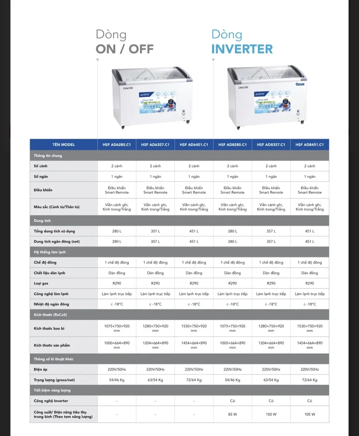 tủ đông trưng bày hòa phát inverter 280 lít 1 ngăn 2 cánh hsf ad8280.c1