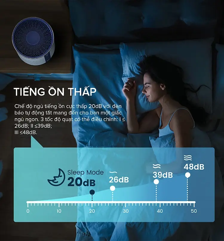 máy lọc không khí tcl kj120f-a1