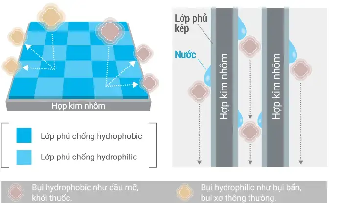 máy lạnh mitsubishi electric inverter 2 hp msy/muy-jw50vf