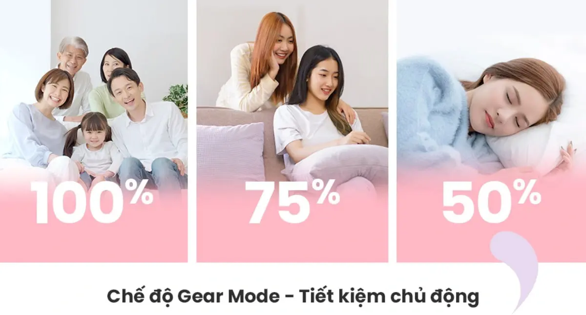 máy lạnh comfee inverter 1.5 hp cfs-13vwgf-v