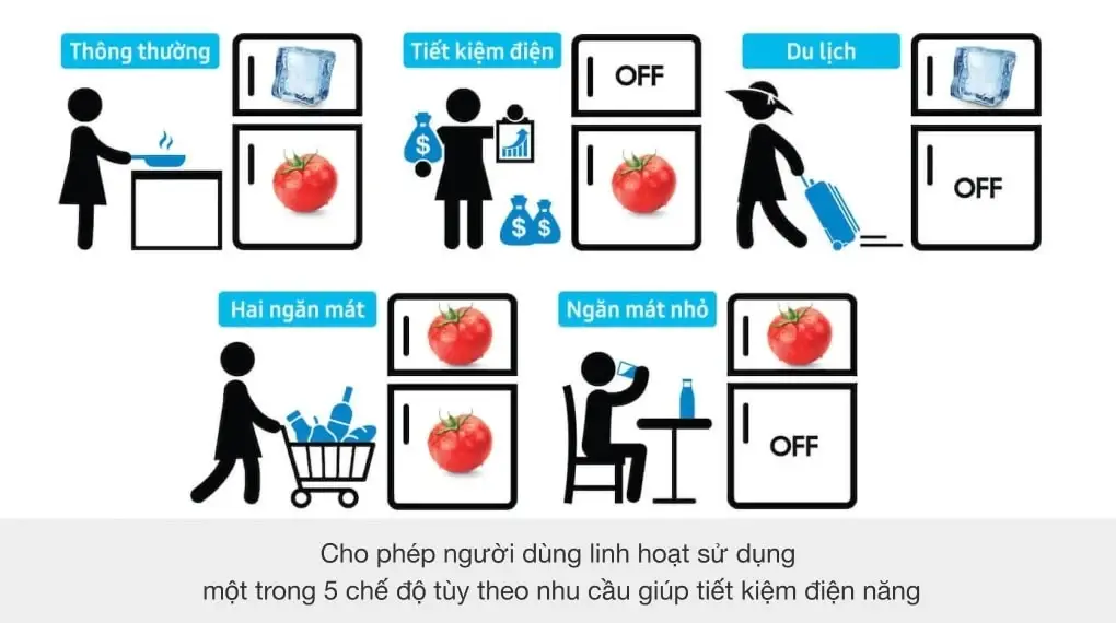 tủ lạnh samsung inverter 319 lít rt32k5932bu/sv