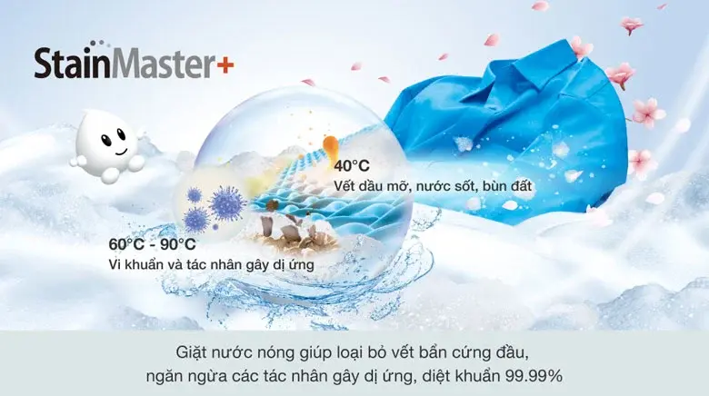 máy giặt sấy panasonic inverter 9.5 kg kg na-s956fr1bv