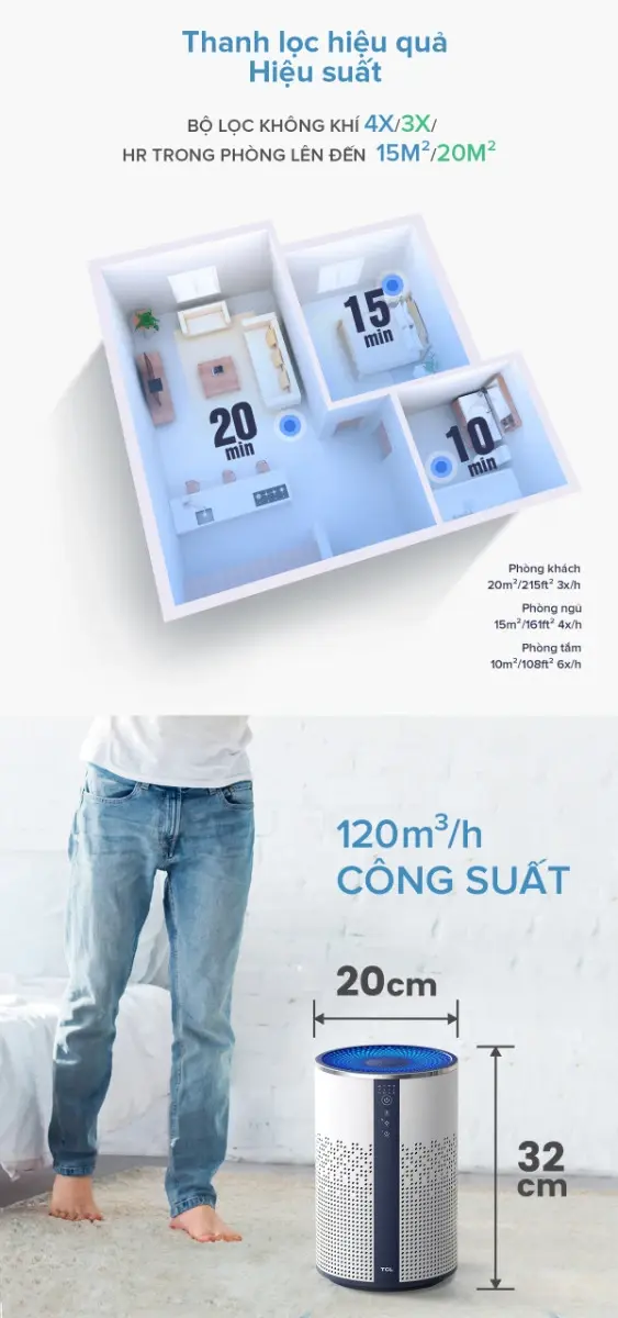 máy lọc không khí tcl kj120f-a1