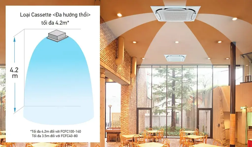 máy lạnh âm trần 2.5 hp daikin inverter fcfc60dvm/rzfc60dvm+brc2e61+bycq125eaf điều khiển có dây