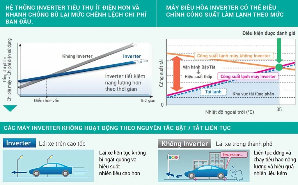 máy lạnh âm trần daikin 1.5hp inverter fcfc40dvm/rzfc40dvm + brc2e61 + bycq125eaf ( remot có dây, 1 pha )