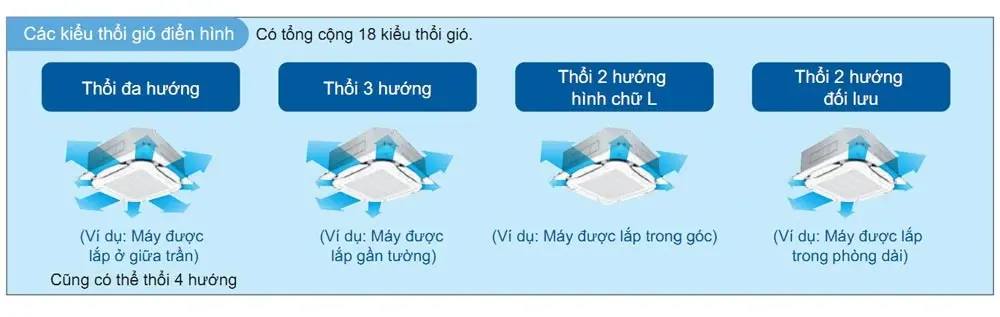 máy lạnh âm trần daikin 1.5hp inverter fcfc40dvm/rzfc40dvm + brc2e61 + bycq125eaf ( remot có dây, 1 pha )