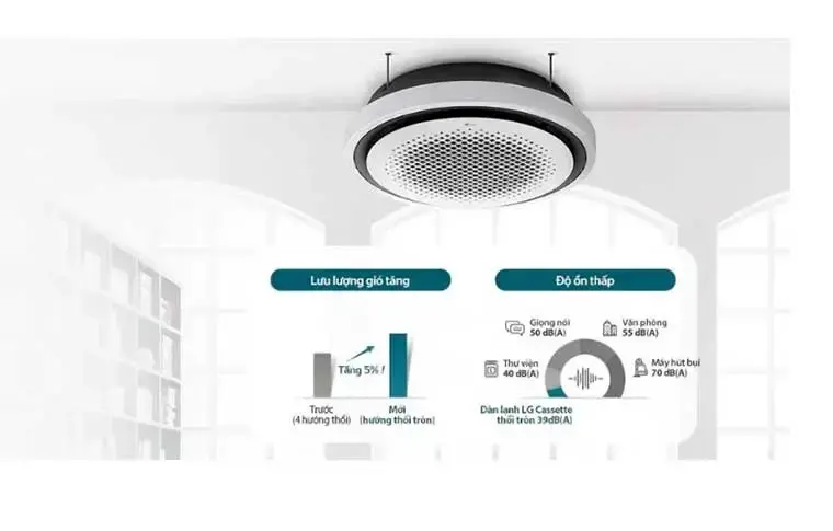 máy lạnh âm trần 360 độ lg inverter 4.0 hp (4 ngựa) ztnq36gyla0 - gas r32