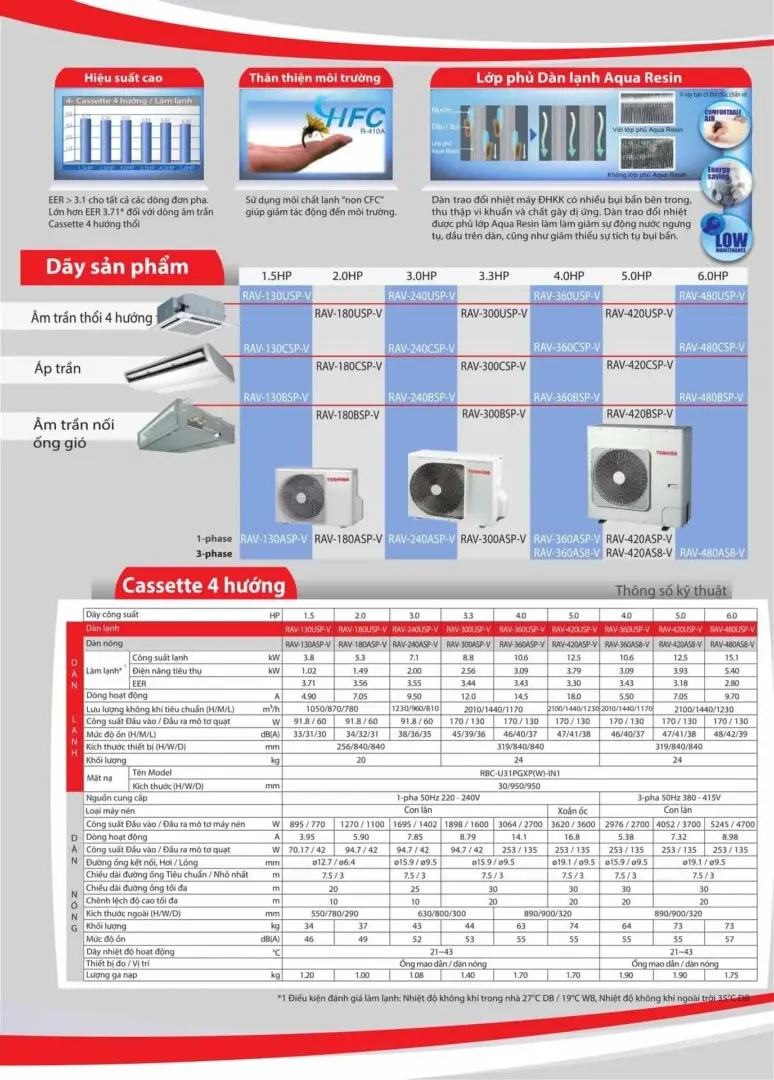 máy lạnh âm trần toshiba 5.0hp rav-420as8-v/ rav-420usp-v