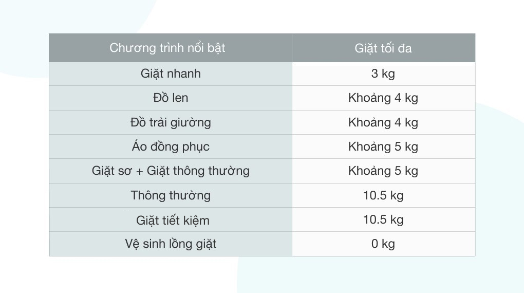 máy giặt lg inverter 10.5 kg t2350vsab