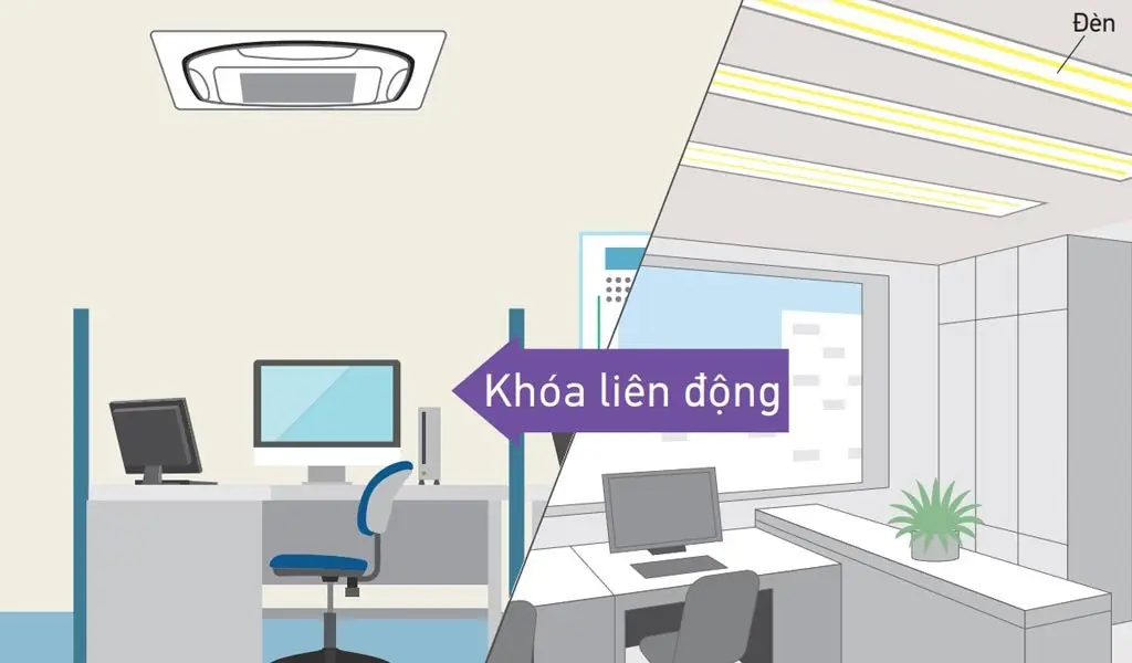 máy lạnh âm trần daikin 1.5hp inverter fcfc40dvm/rzfc40dvm + brc2e61 + bycq125eaf ( remot có dây, 1 pha )