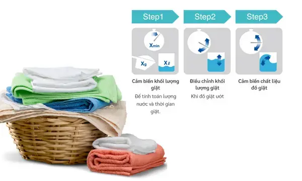 máy giặt hitachi inverter 14 kg sf-140tcv sl