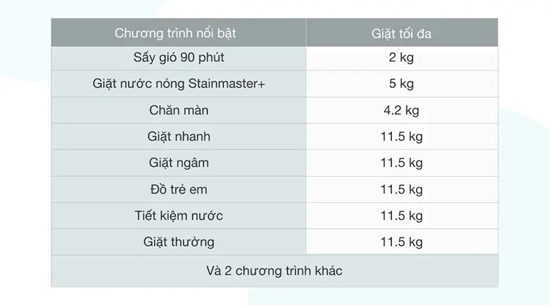máy giặt panasonic inverter 11.5 kg na-fd11vr1bv