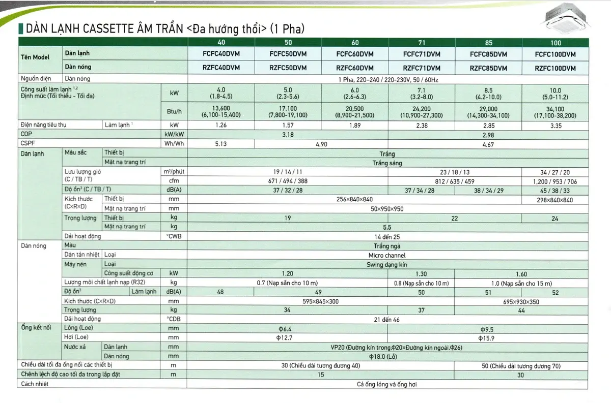 máy lạnh âm trần daikin 1.5hp inverter fcfc40dvm/rzfc40dvm + brc2e61 + bycq125eaf ( remot có dây, 1 pha )