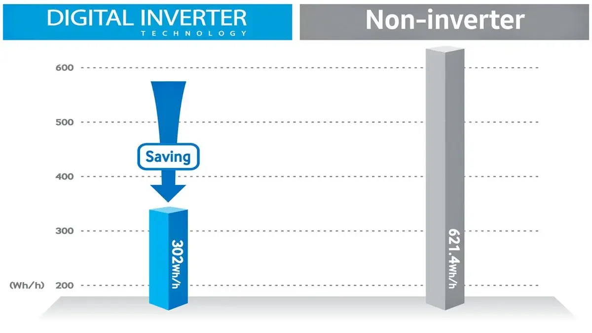 máy lạnh âm trần 360 độ samsung inverter ac120tn4pkc/ea (4.5hp)
