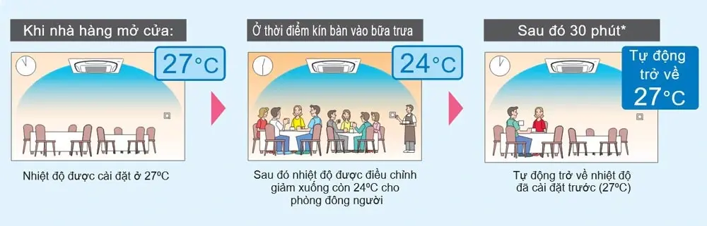 máy lạnh âm trần daikin 4hp inverter fcfc100dvm/rzfc100dvm/y1