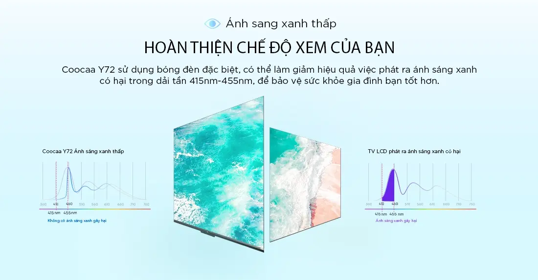 google tivi qled coocaa 50 inch 50y72 pro