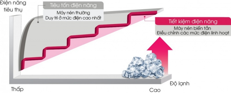 tủ đông darling 450 lít dmf-4699wsi-2