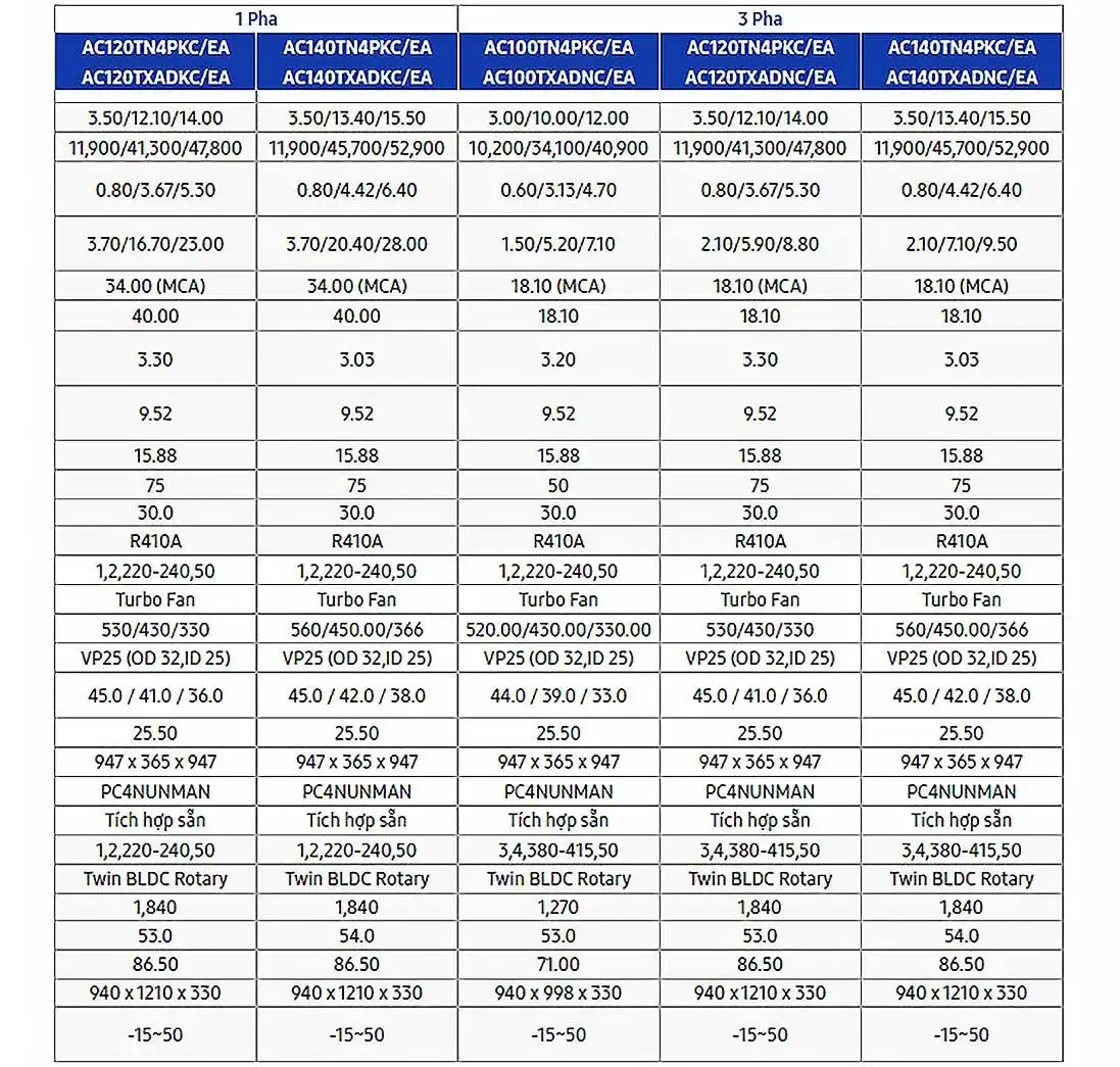 máy lạnh âm trần 360 độ samsung inverter ac120tn4pkc/ea (4.5hp)