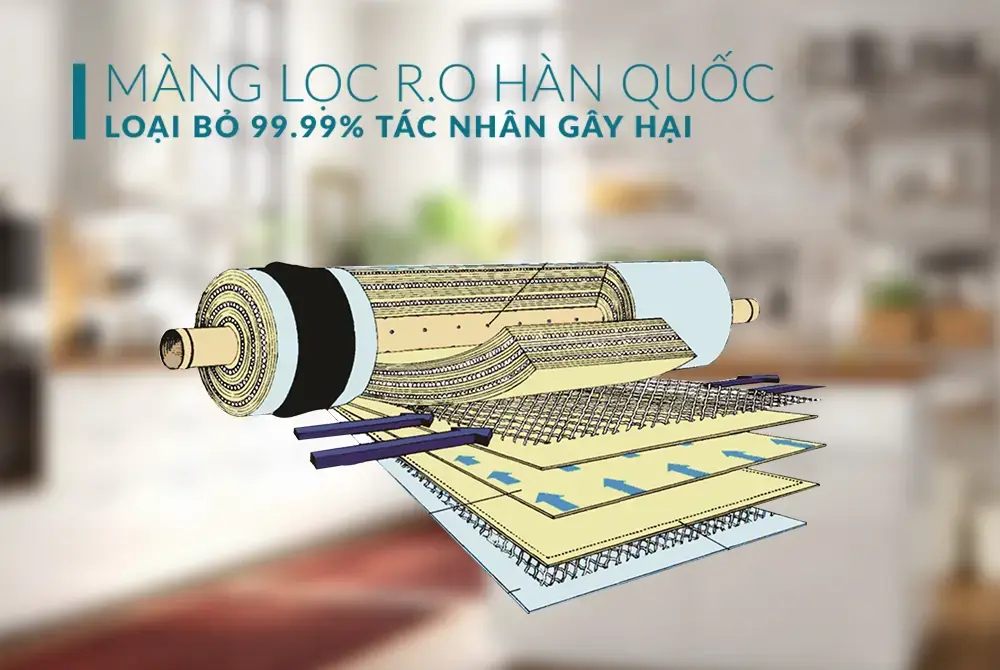máy lọc nước r.o không vỏ 6 lõi sunhouse sha88512kv
