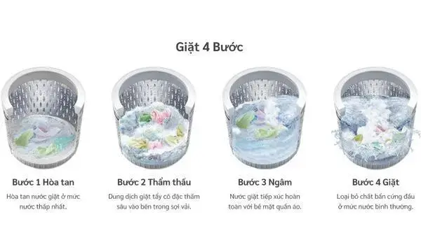 máy giặt hitachi inverter 25 kg sf-250zfvad ss