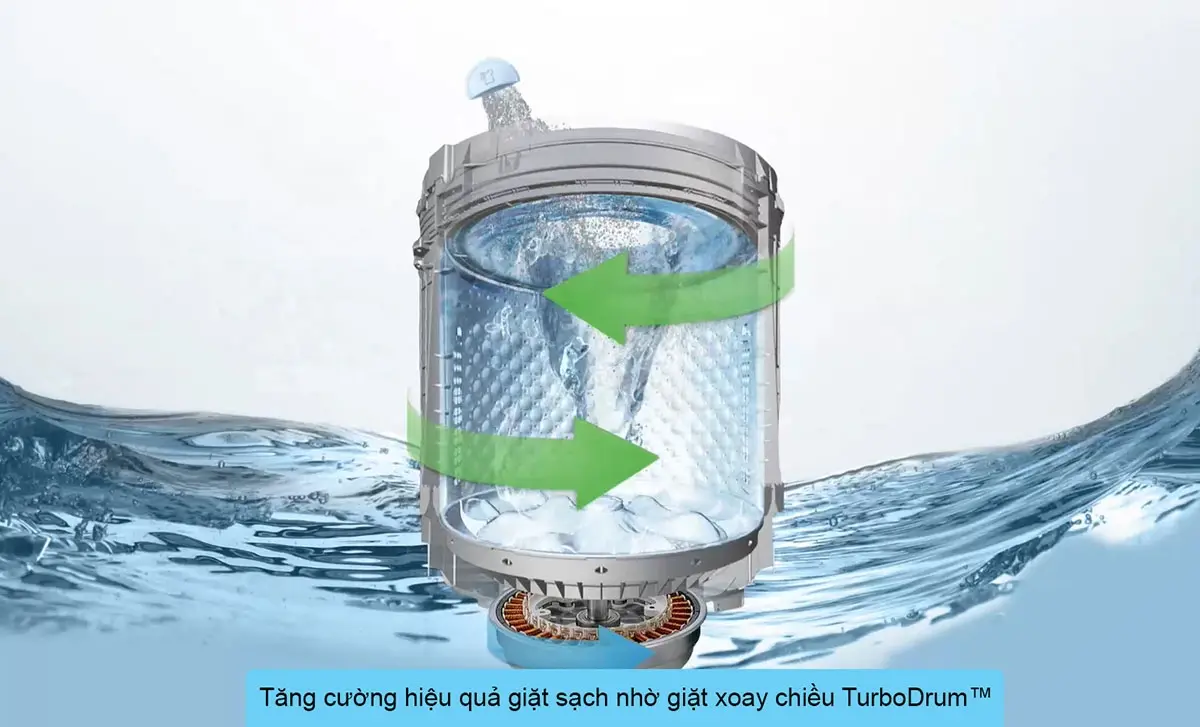 máy giặt lg inverter 20 kg tv2520dv7j