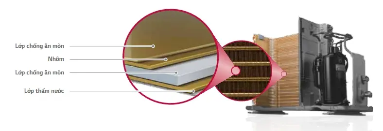 máy lạnh âm trần 360 độ lg inverter 5.0 hp (5 ngựa) ztnq48gyla0 - gas r32