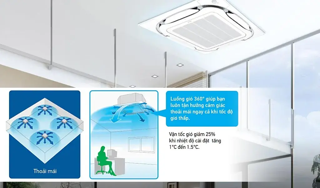 máy lạnh âm trần daikin inverter 2.0hp fcfc50dvm/rzfc50dvm + brc2e61 + bycq125eaf ( điều khiển có dây )