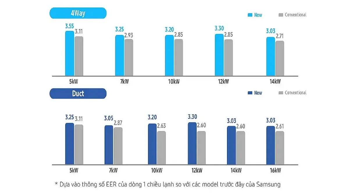 máy lạnh âm trần 360 độ samsung inverter ac100tn4pkc/ea (4.0hp) - 3 pha