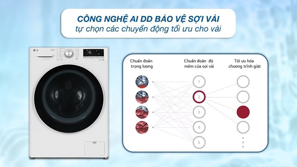 máy giặt sấy lg ai dd inverter giặt 11 kg - sấy 7 kg fv1411d4w