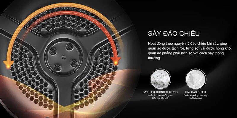 máy sấy bơm nhiệt aqua inverter 10 kg aqh-h1000h.ps