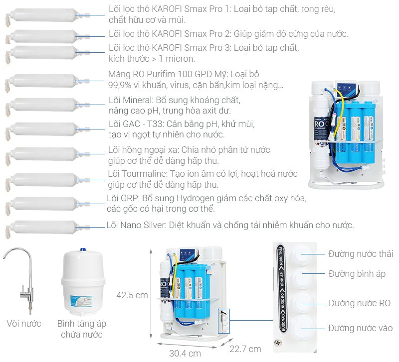 máy lọc nước không vỏ ro karofi kaq-u95 10 lõi