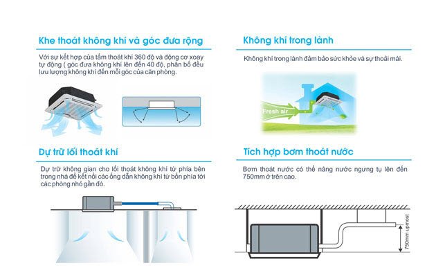 máy lạnh âm trần midea mcd-36crn1 4.0 hp (4 ngựa)