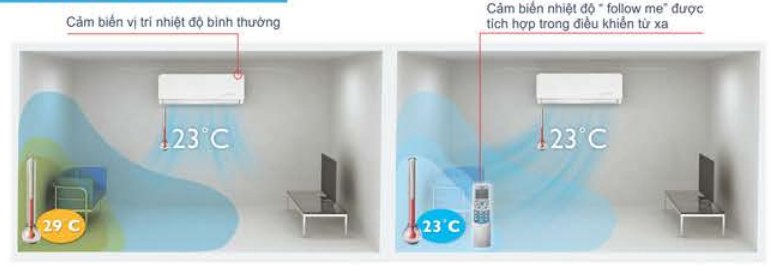 máy lạnh midea 2.5hp msafii-24crn8