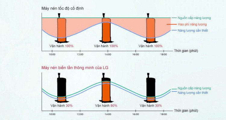 máy lạnh âm trần lg 2 hp ztnq18gtla0/zuab1+pt-tahw0 ( điện 1 pha )