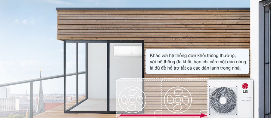 dàn nóng multi lg a3uq30gfd0 3.0 hp (3 ngựa) inverter