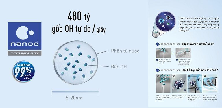 máy lạnh âm trần panasonic inverter 2.5 hp s-1821pu3h/u-21pr1h5