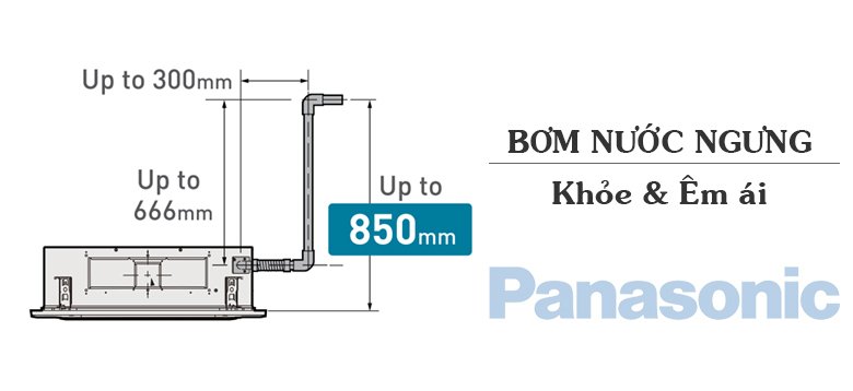máy lạnh âm trần panasonic 2.5hp inverter s1821pu3h/u18pr1h5