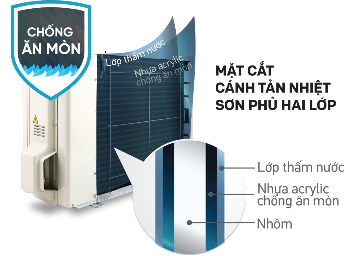 máy lạnh daikin 1.5 hp ftf35uv1v/rf35uv1v
