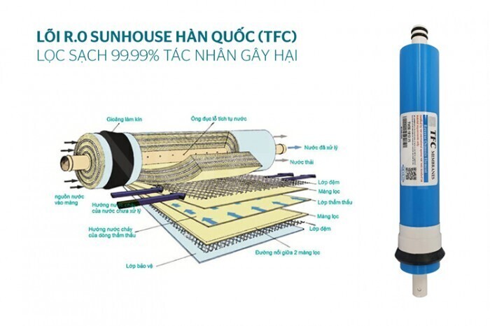 máy lọc nước sunhouse 9 lõi sha8839k