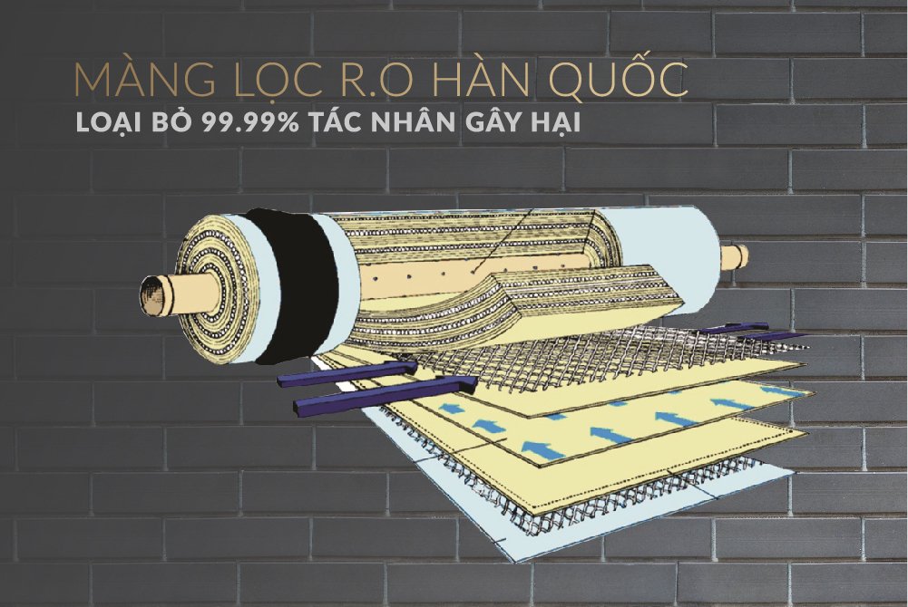 máy lọc nước r.o 10 lõi sunhouse sha88113k