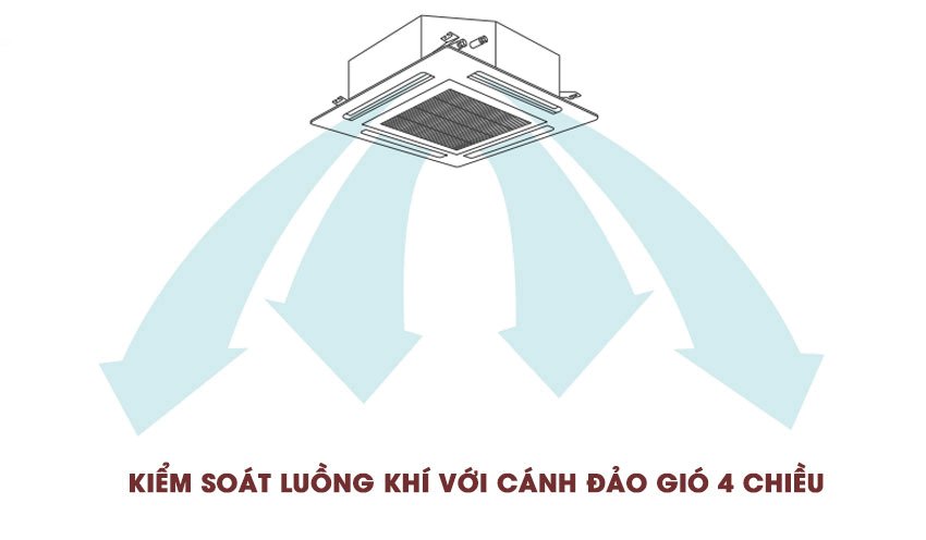 máy lạnh âm trần toshiba inverter 2.0 hp rav-se561up-1pha