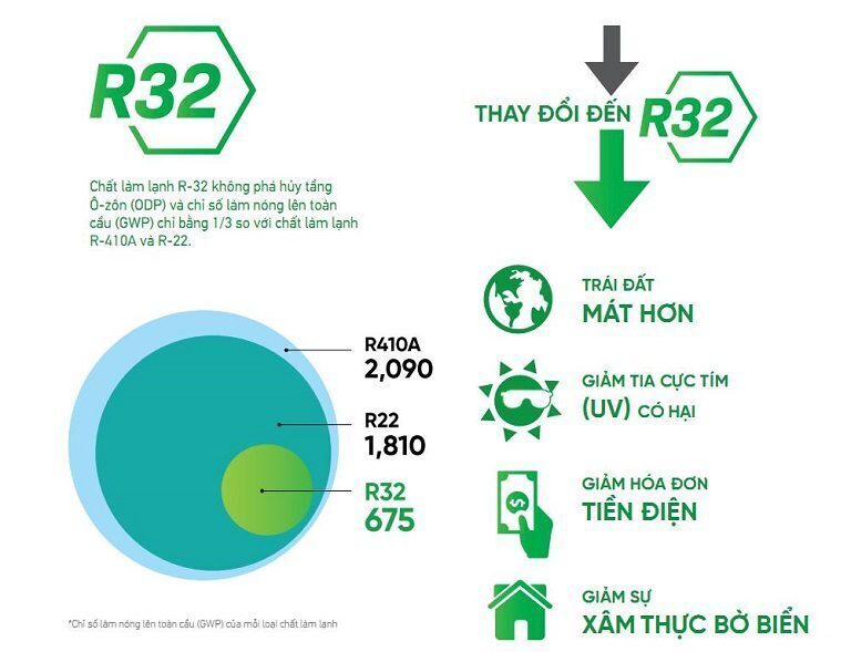 máy lạnh âm trần panasonic inverter 2.5 hp s-1821pu3h/u-21pr1h5