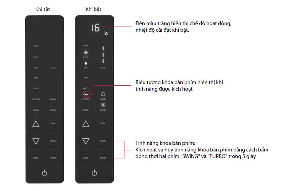 máy lạnh tủ đứng daikin 5.0hp fvc125av1v/rc125agy1v