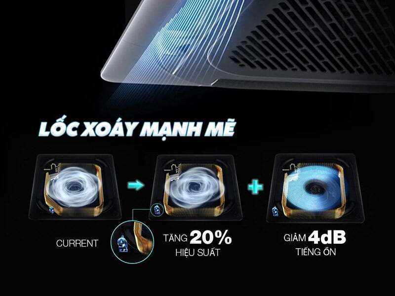 điều hòa âm trần sumikura 28000btu 1 chiều inverter apc/apo-280/dc