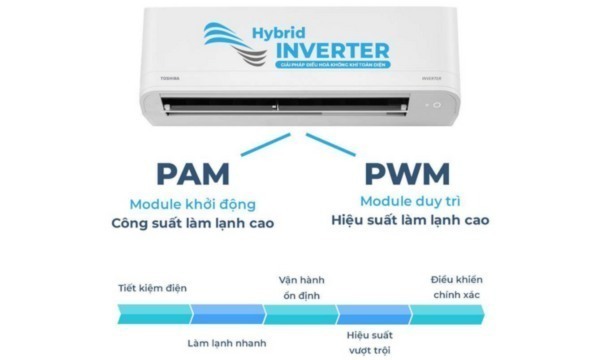 máy lạnh toshiba inverter 1.5 hp ras-h13s4kcv2g-v