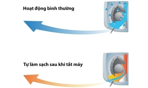 máy lạnh toshiba inverter 1 hp ras-h10t4kcvrg-v