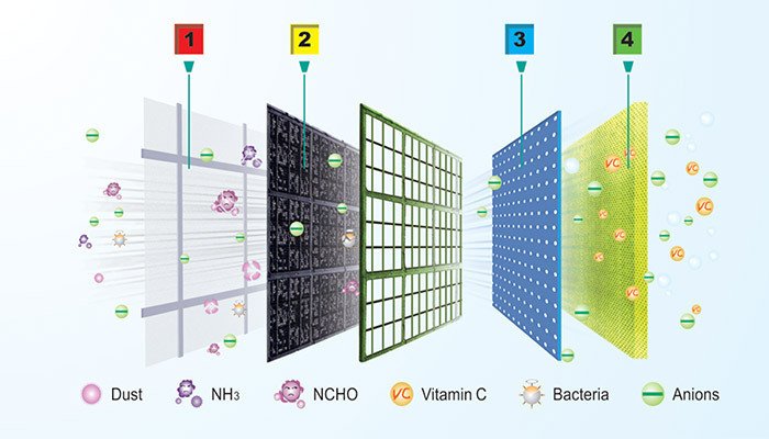 điều hòa âm trần casper 1 chiều 24000btu cc-24fs35