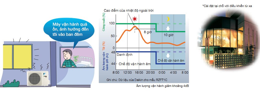 máy lạnh âm trần daikin inverter 2.0hp fcf50cvm/rzf50cv2v+brc7m635f+bycq125eaf