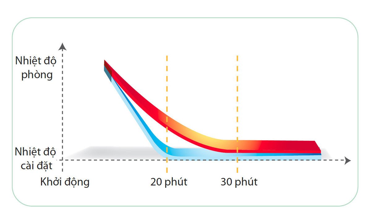 máy lạnh tủ đứng daikin 5.0hp fvc125av1v/rc125agy1v